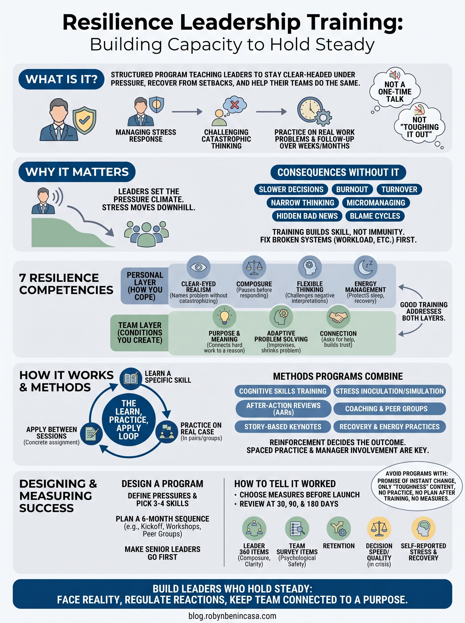 resilience leadership training infographic