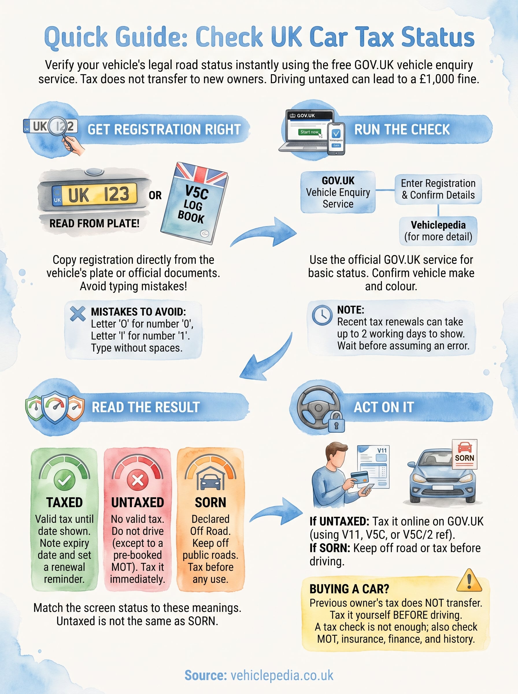 how to check car tax status infographic