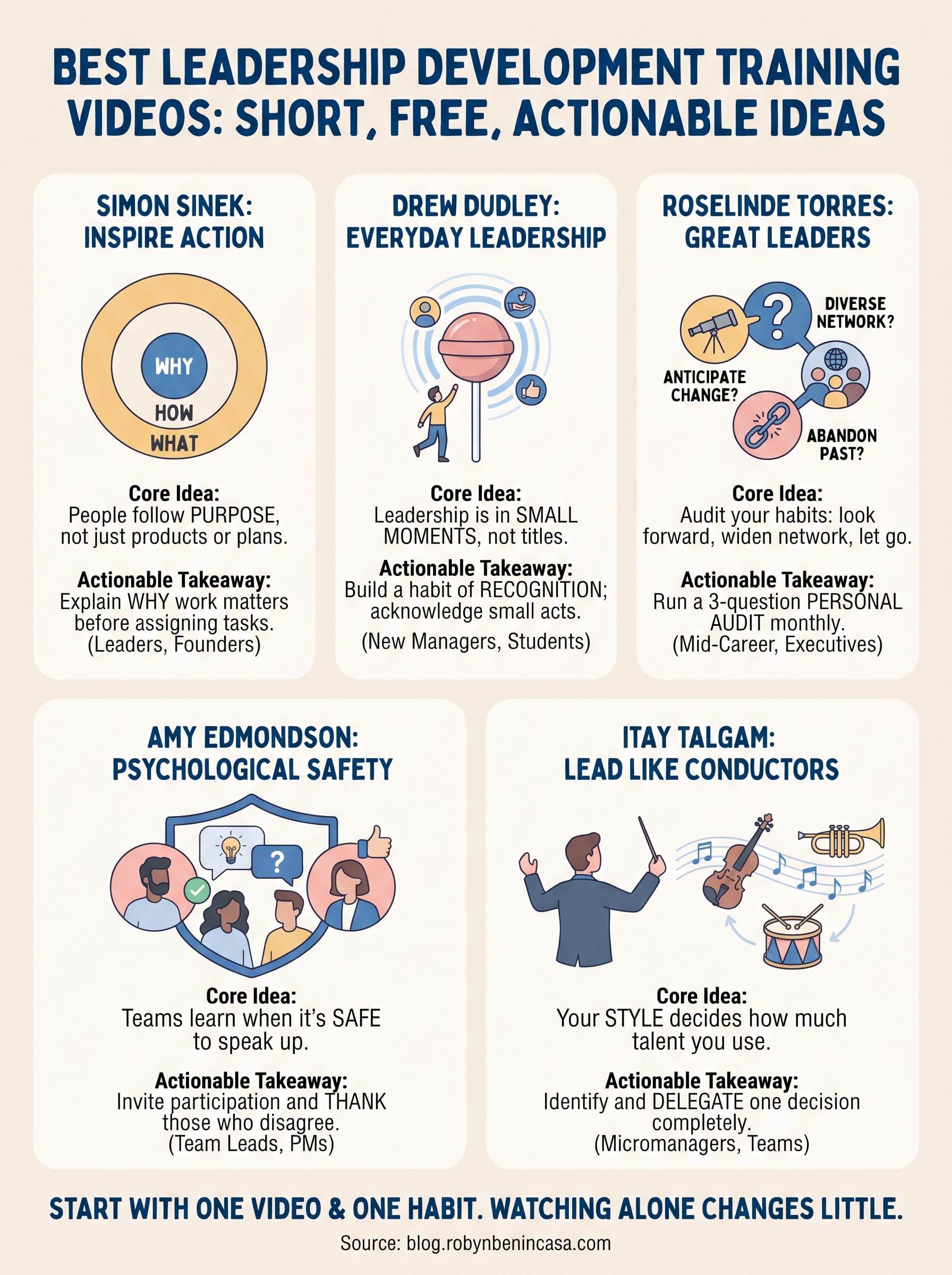 leadership development training videos infographic