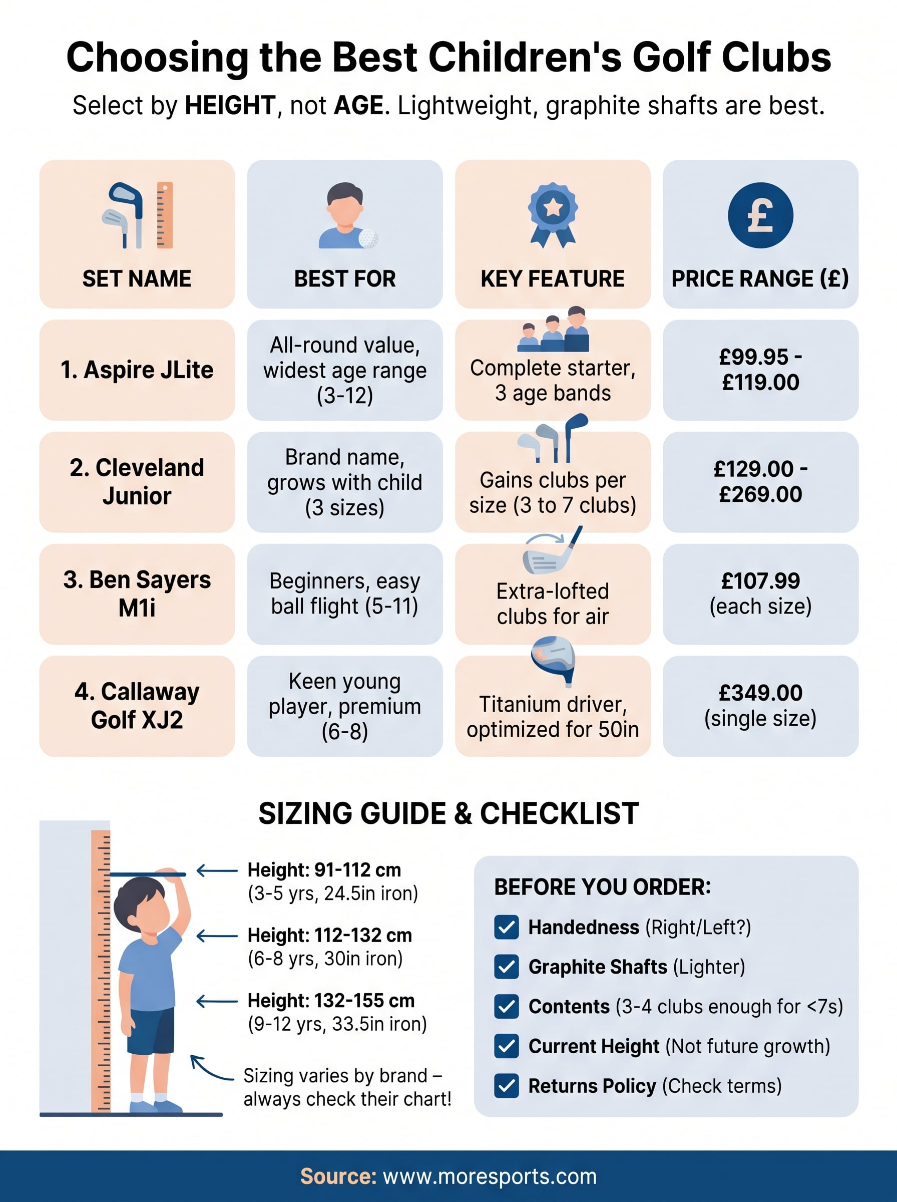 childrens golf clubs infographic