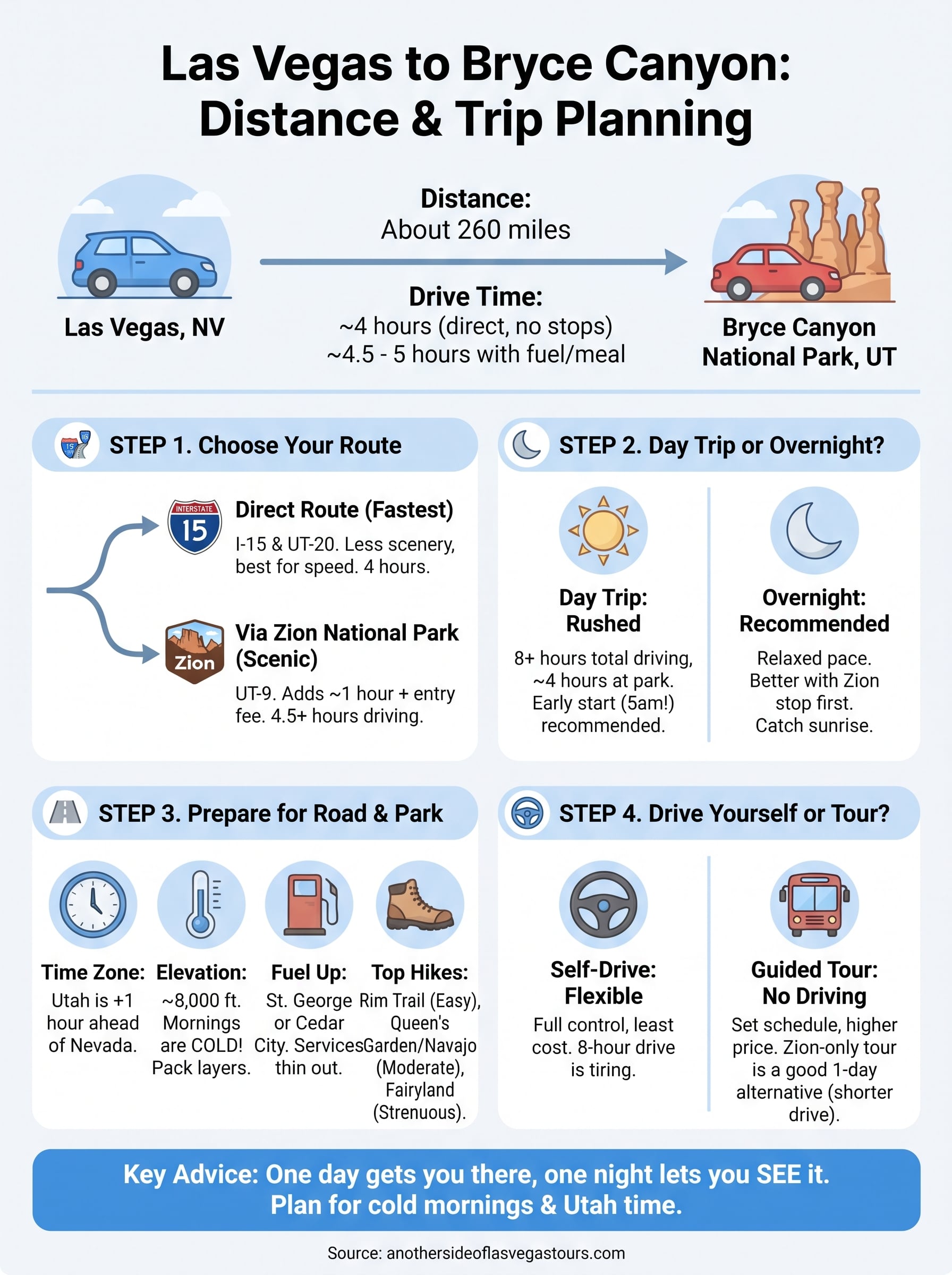 how far is bryce canyon from las vegas infographic