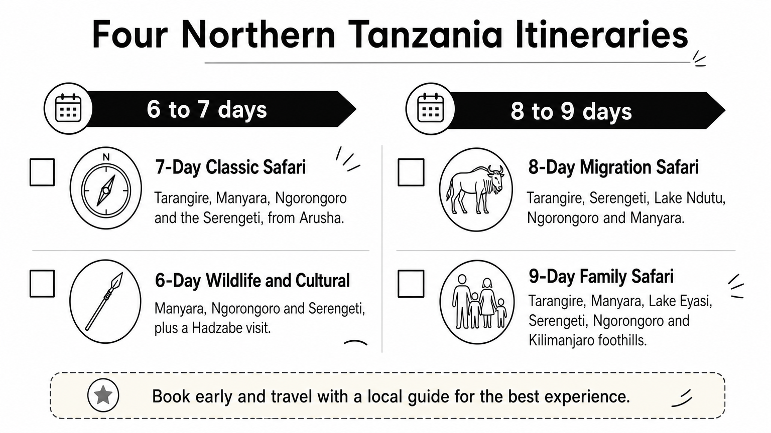 A two-column checklist laying out four northern Tanzania safari itineraries and the stops each one covers.