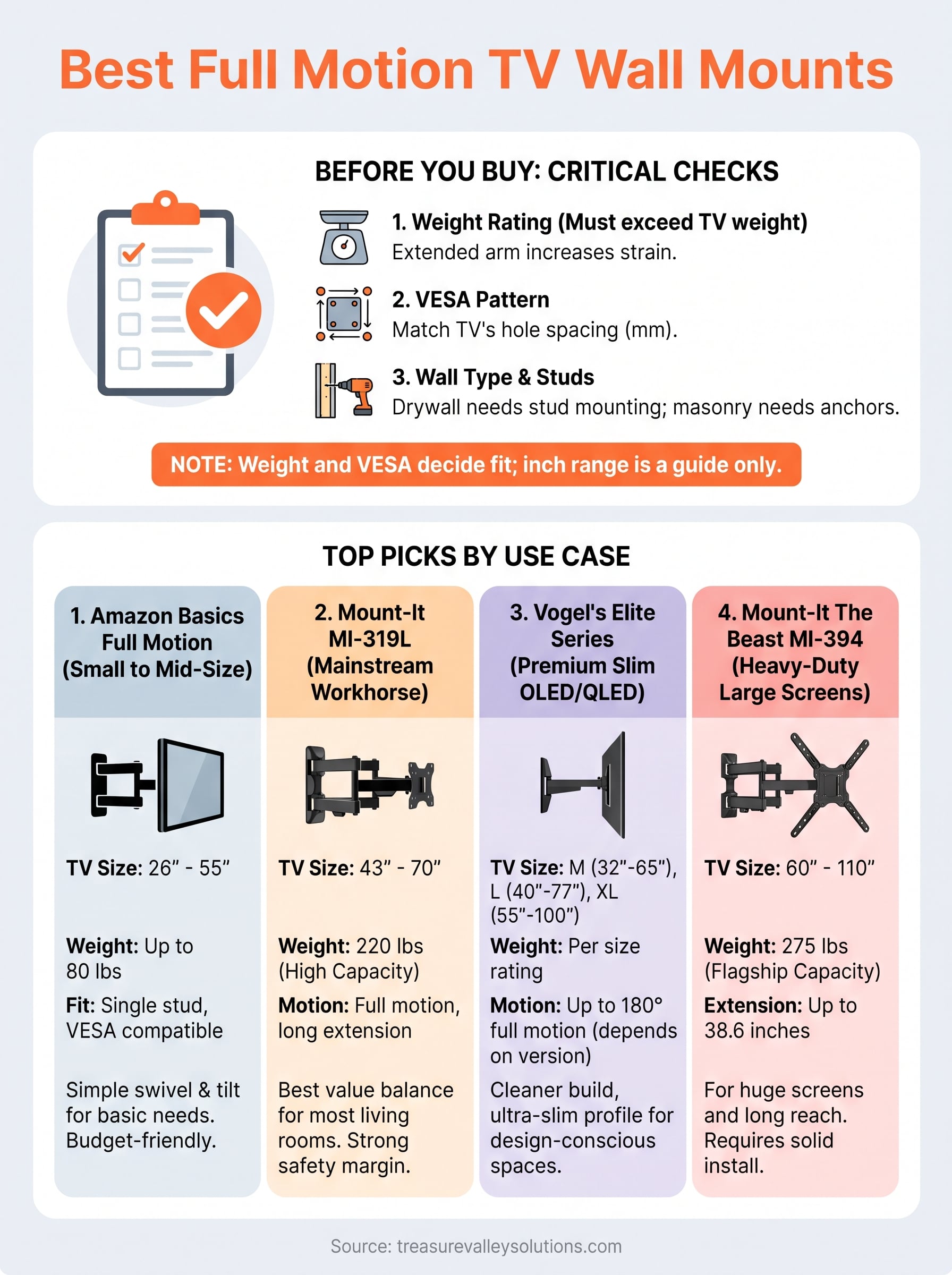 tv wall mount with full motion infographic