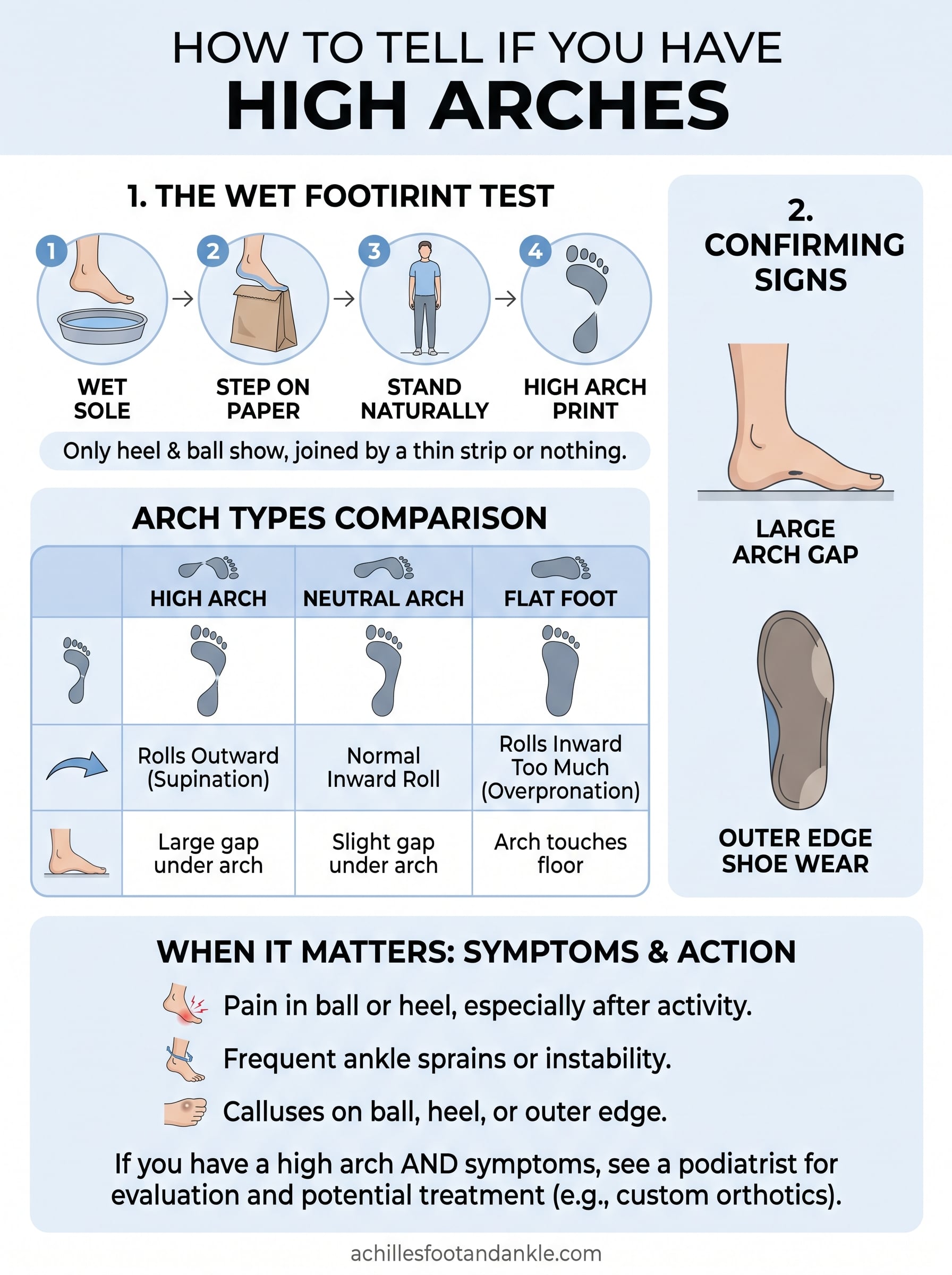 how to tell if you have high arches infographic