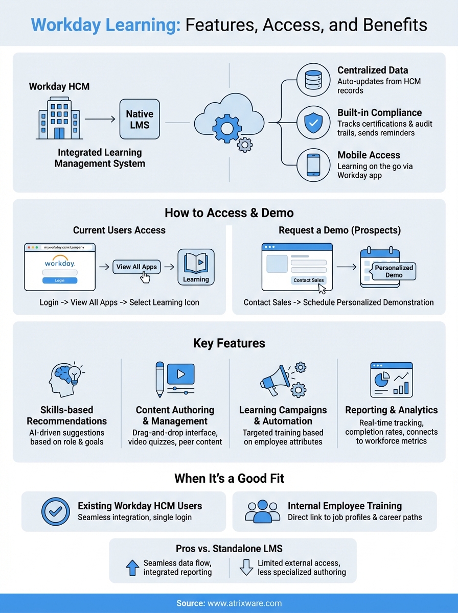 workday learning infographic