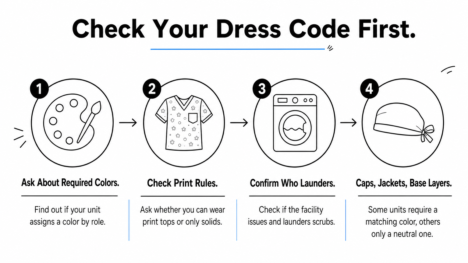 Four-step process for checking a facility's dress code before buying colored scrubs.