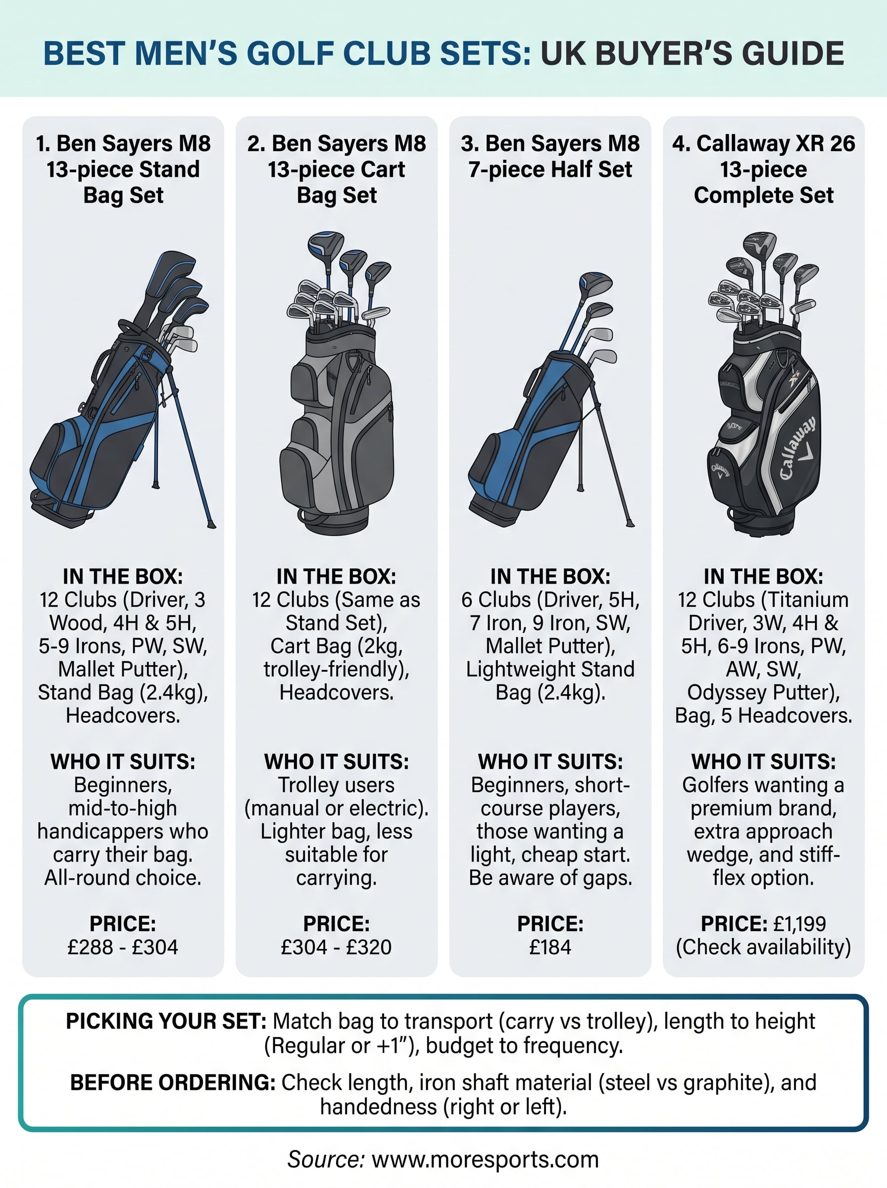 golf club set clubs infographic