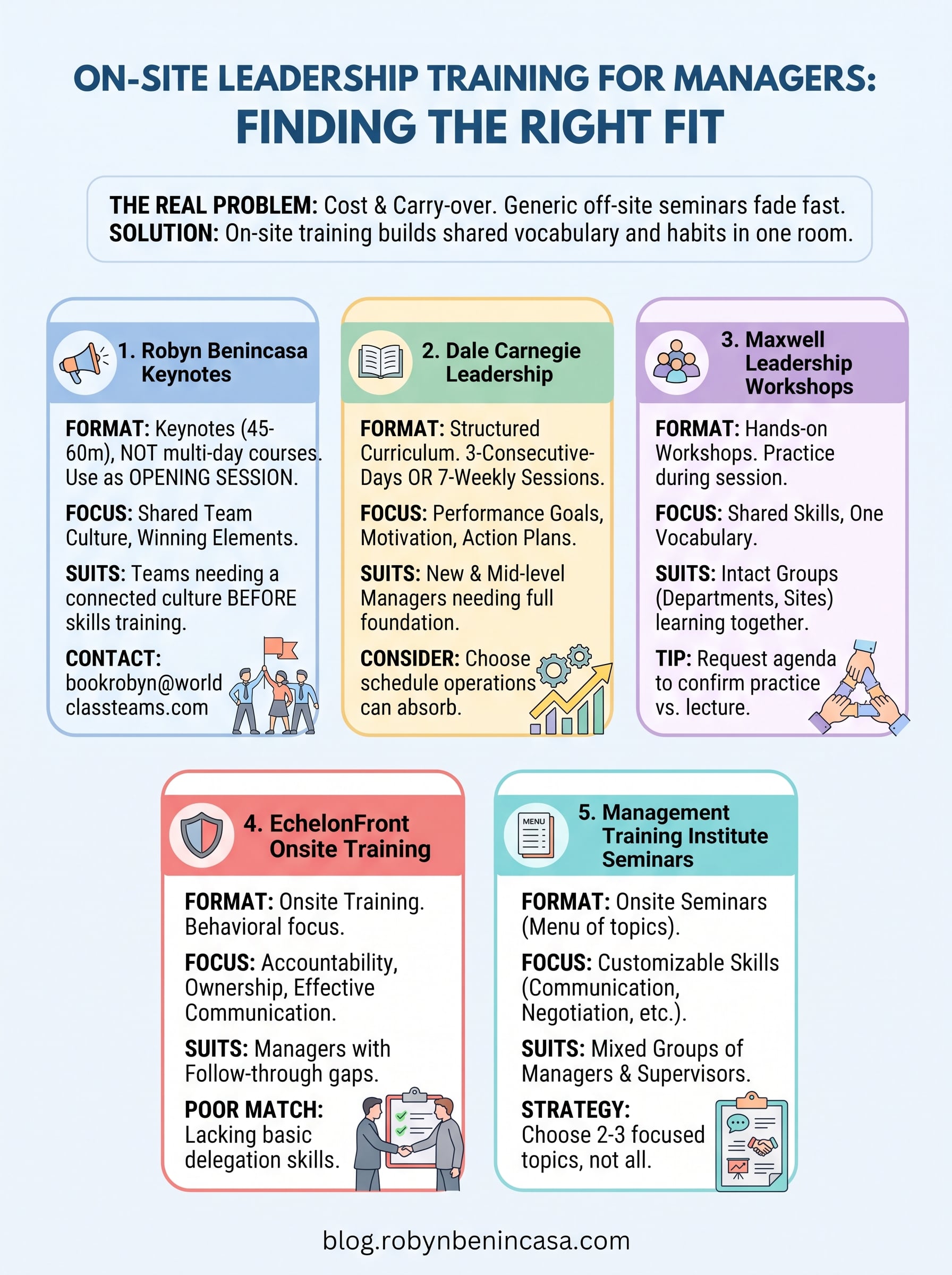on-site leadership training for managers infographic