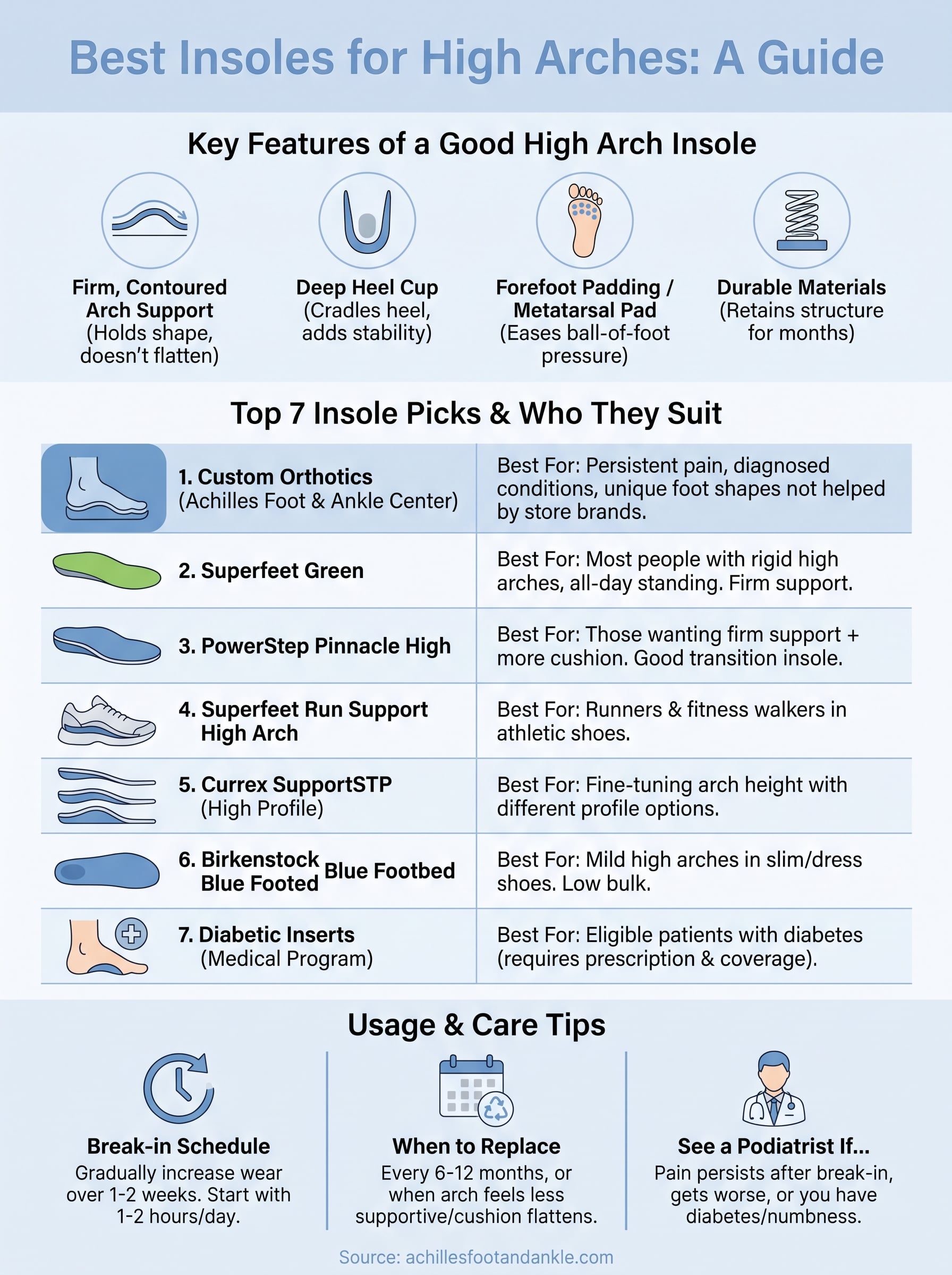 best insoles for high arches infographic
