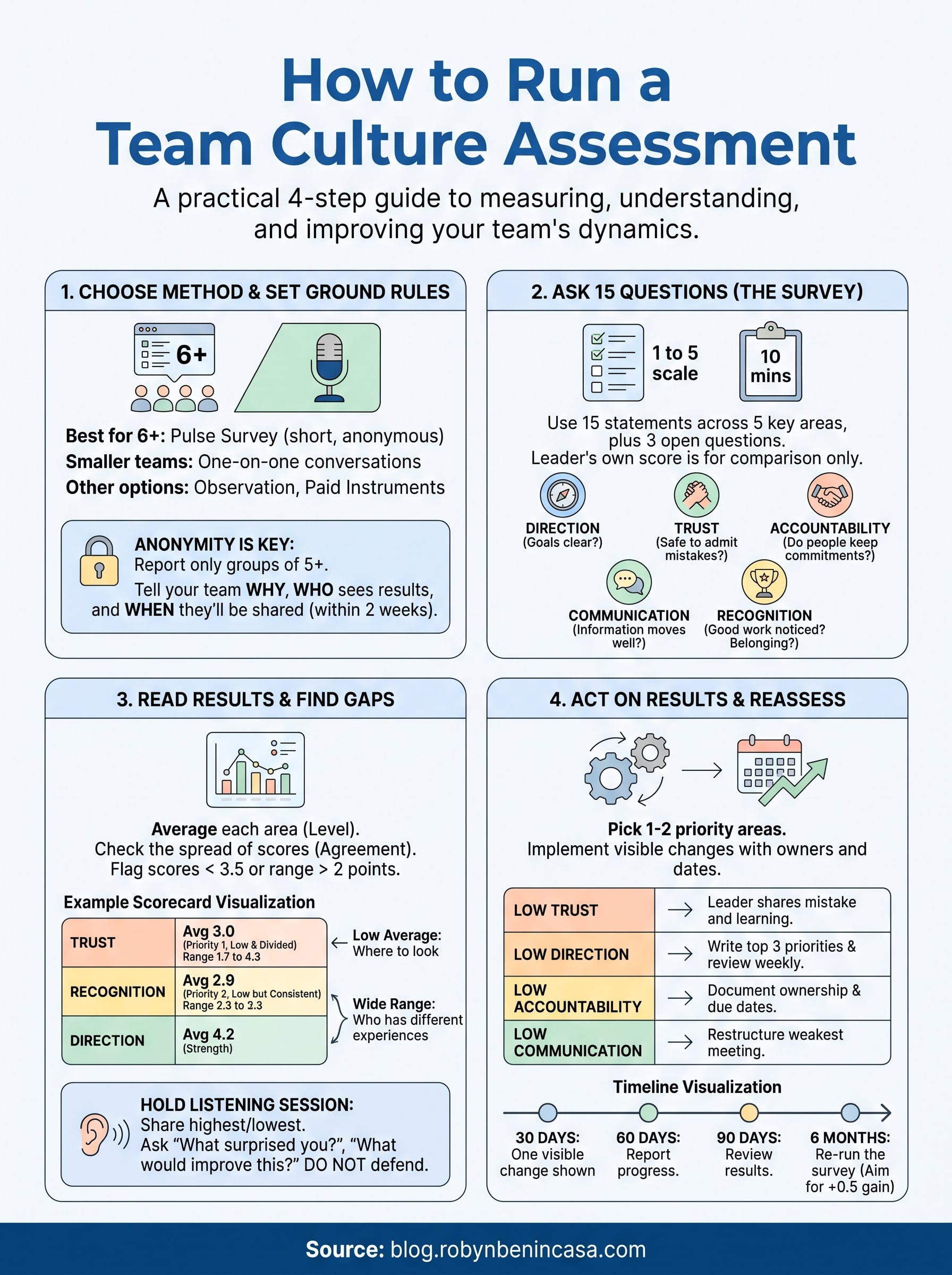 team culture assessment infographic