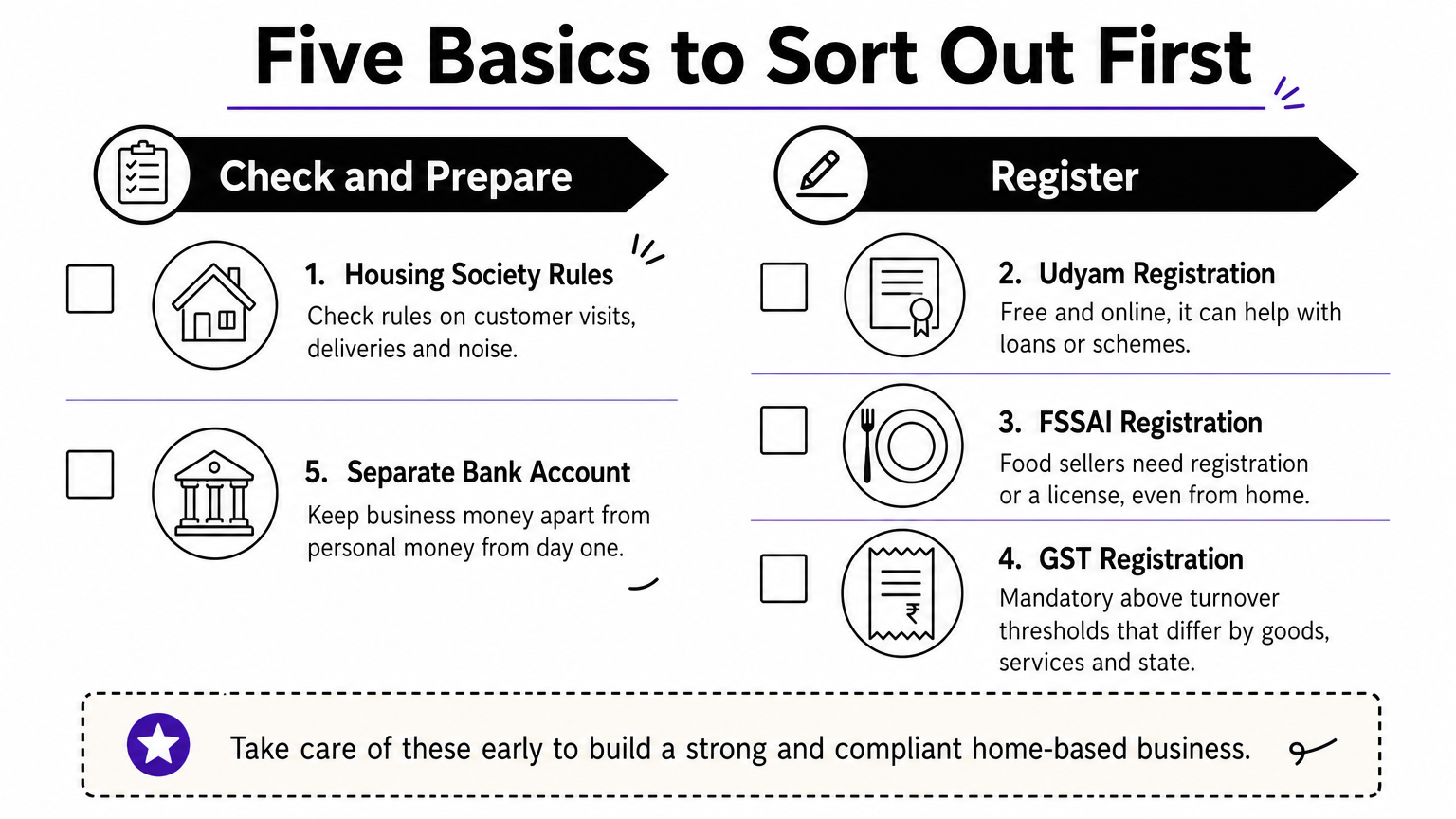 A checklist of five legal and tax basics for a home business, grouped into two columns.