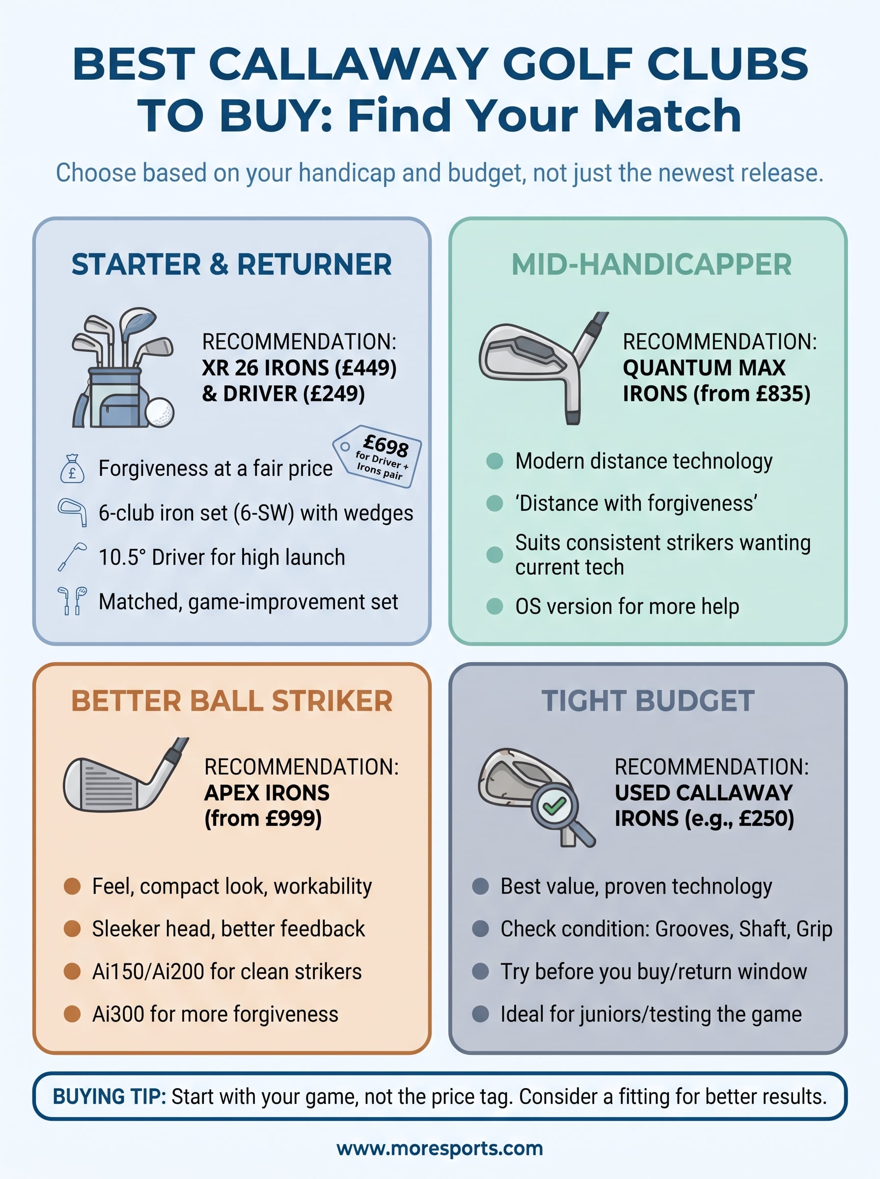 callaway golf clubs infographic