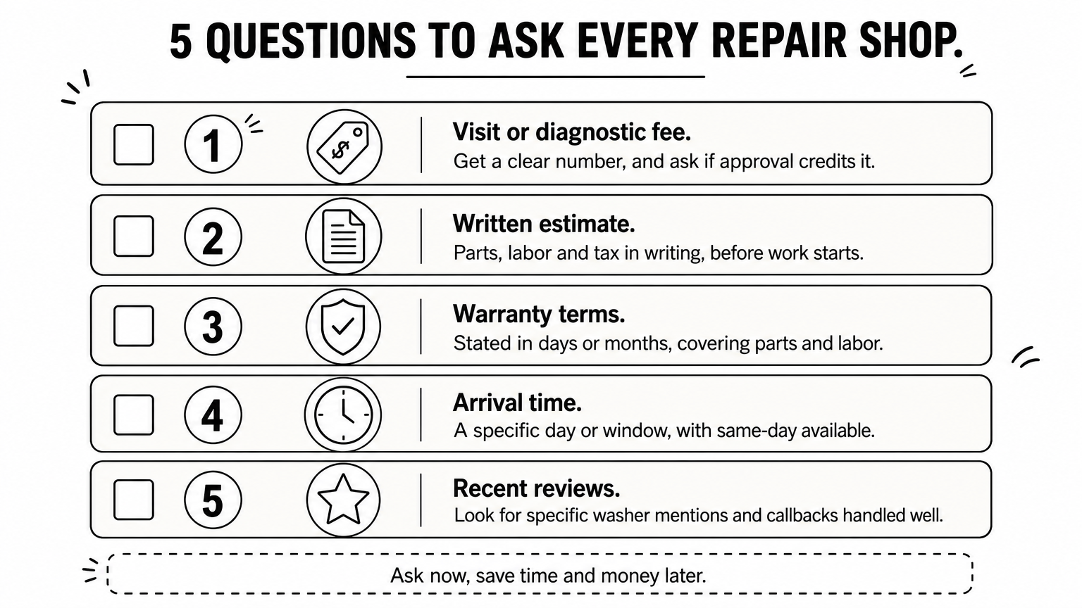 Checklist of five questions to ask washer repair shops: fees, estimate, warranty, arrival time and reviews.