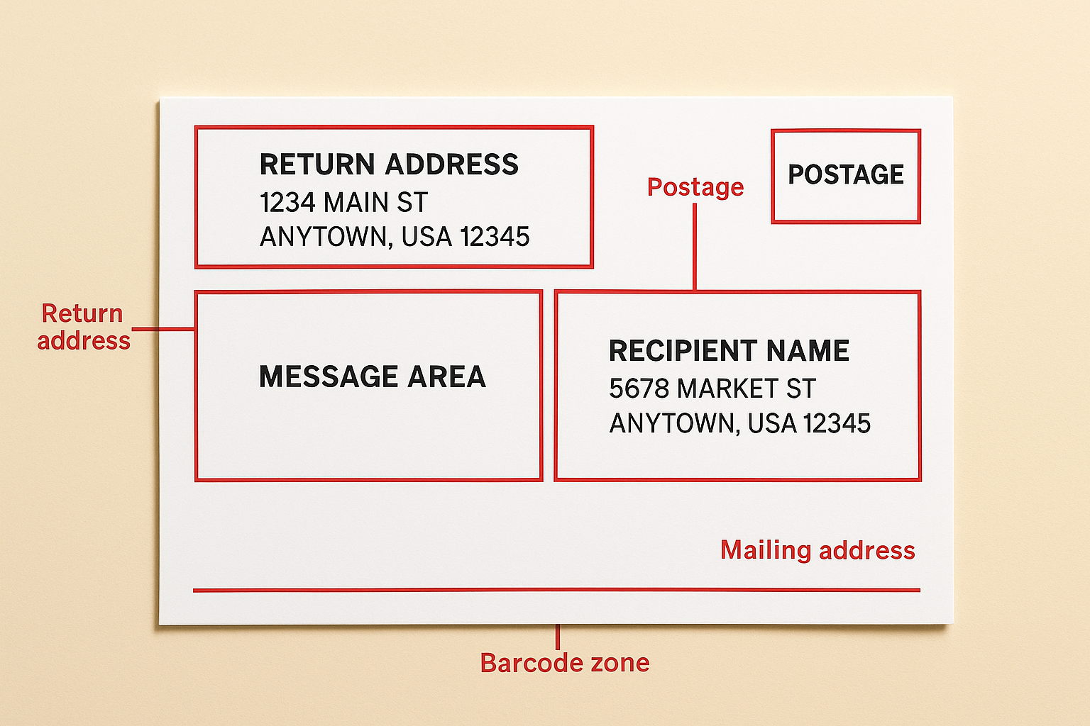 Understanding USPS address zones