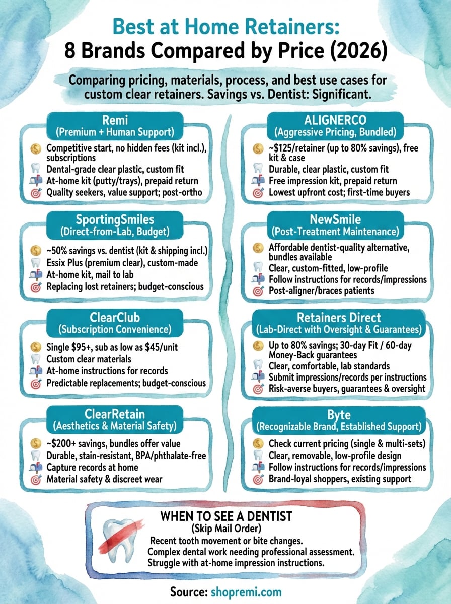 best at home retainers infographic