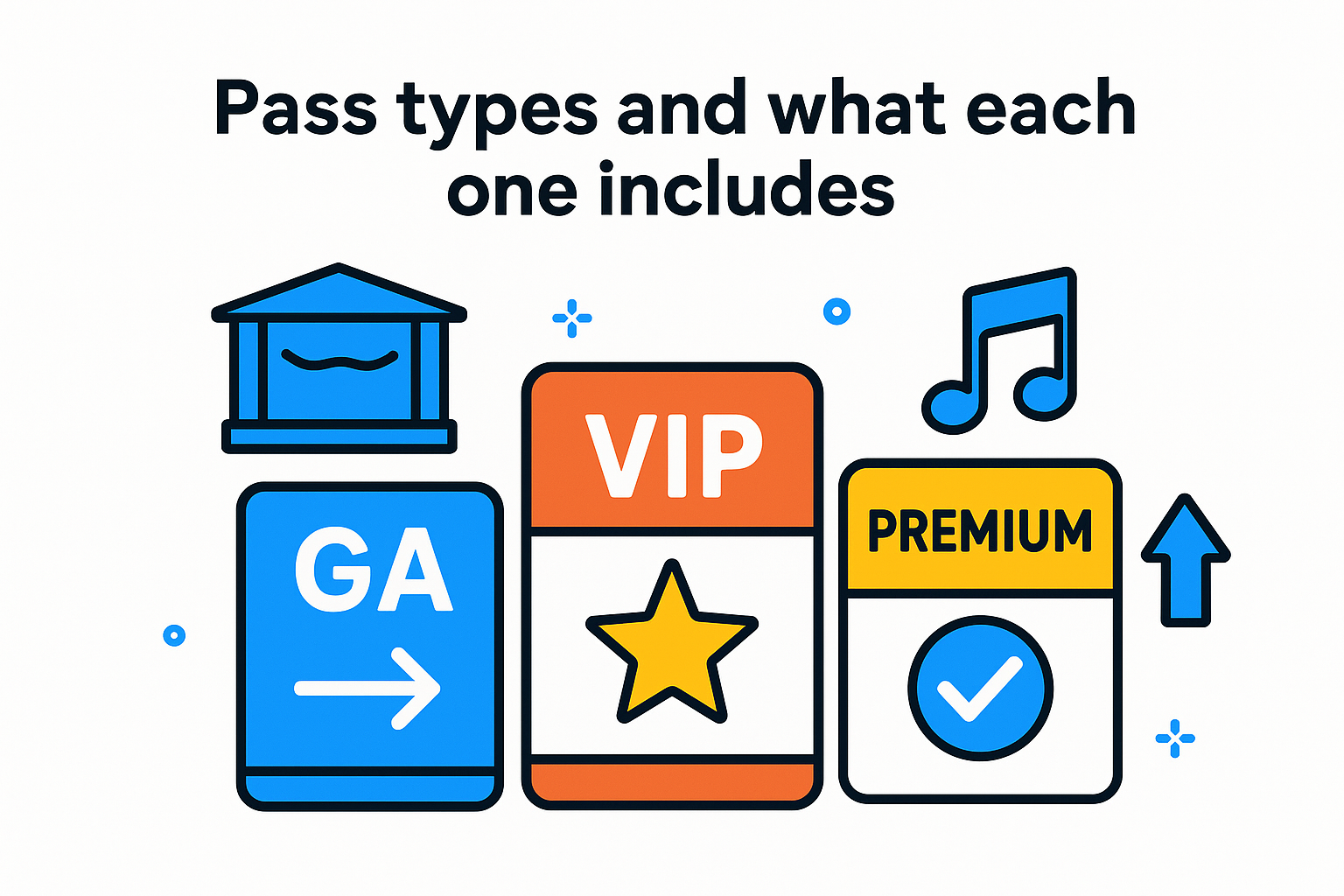 Pass types and what each one includes