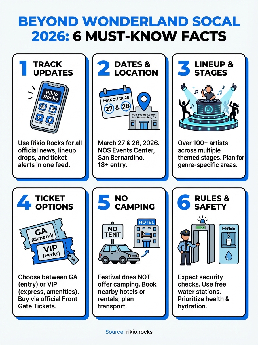 2026 beyond wonderland (california, usa) infographic