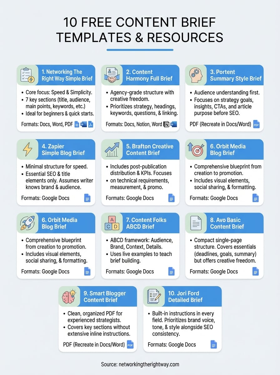 content brief template infographic