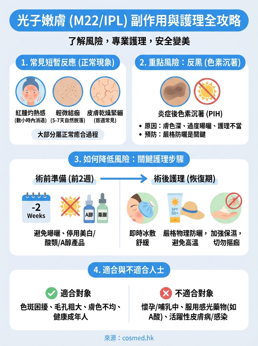 光子嫩膚副作用 infographic
