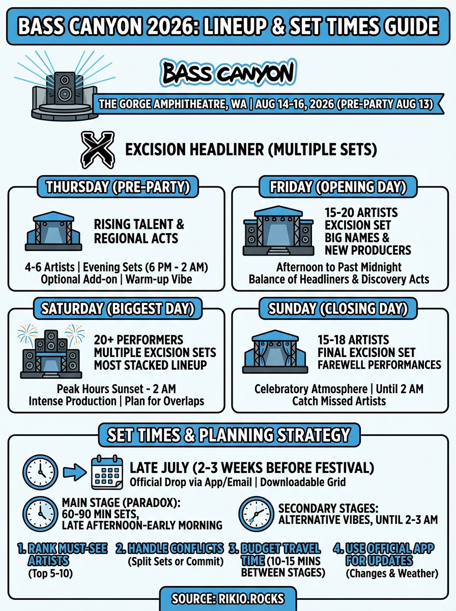 bass canyon lineup infographic