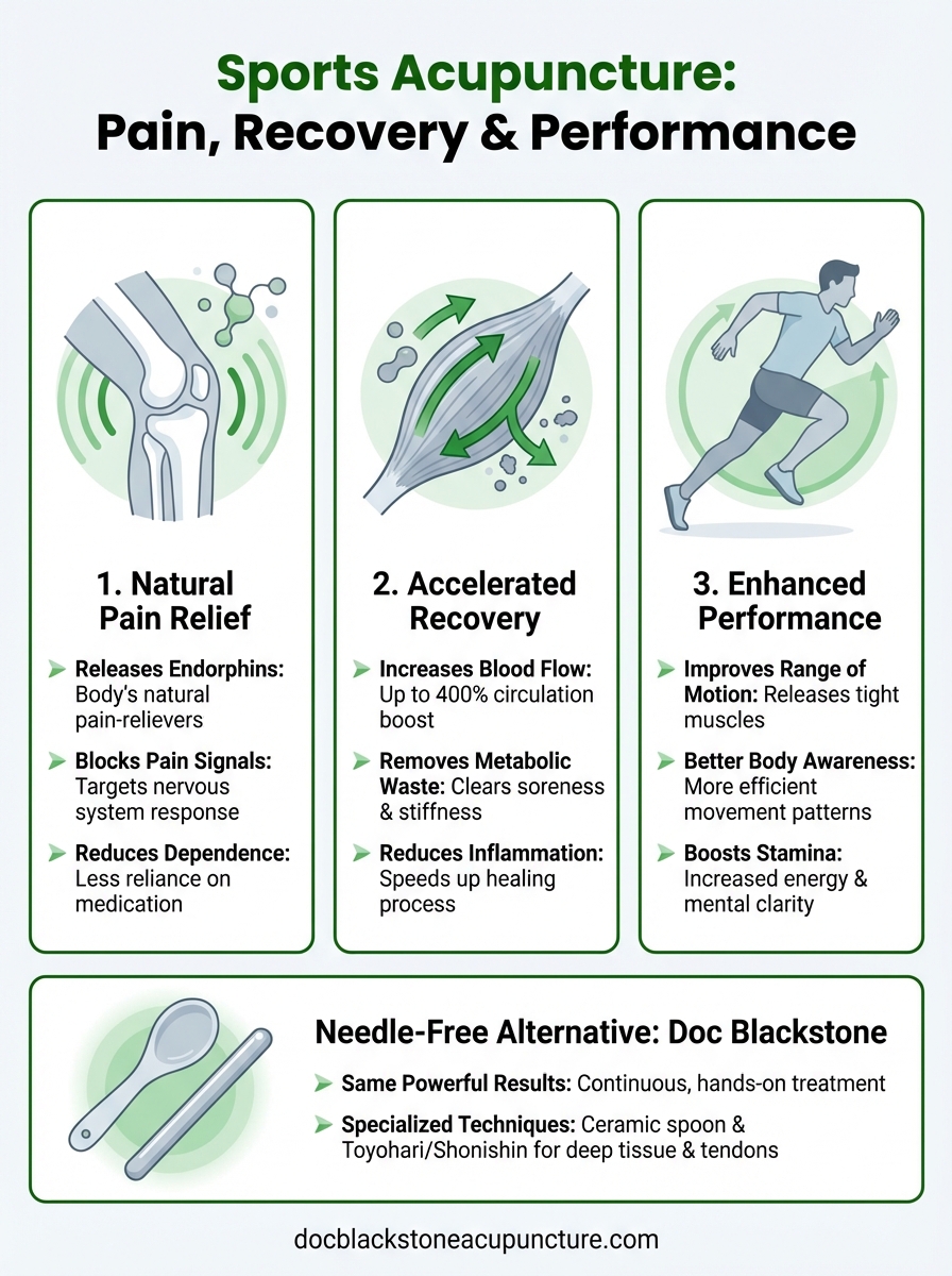 what is sports acupuncture infographic