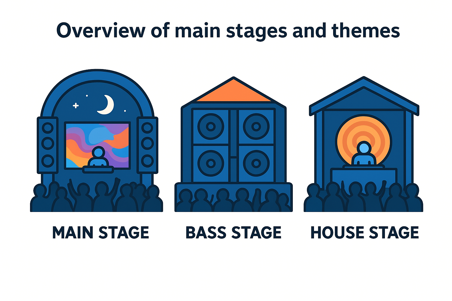 Overview of main stages and themes