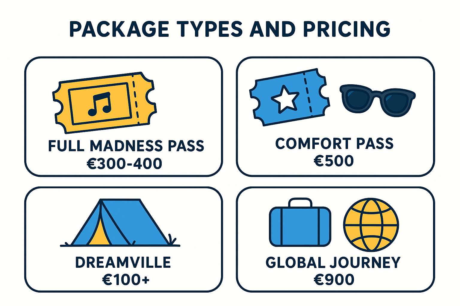 Package types and pricing