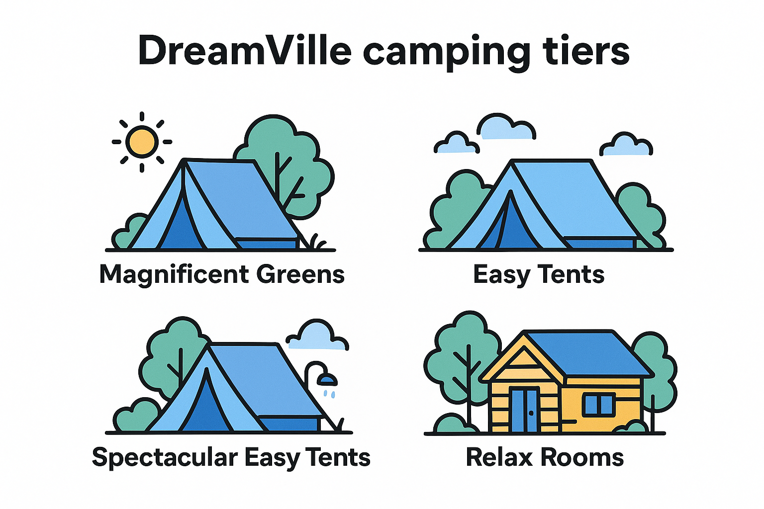 DreamVille camping tiers
