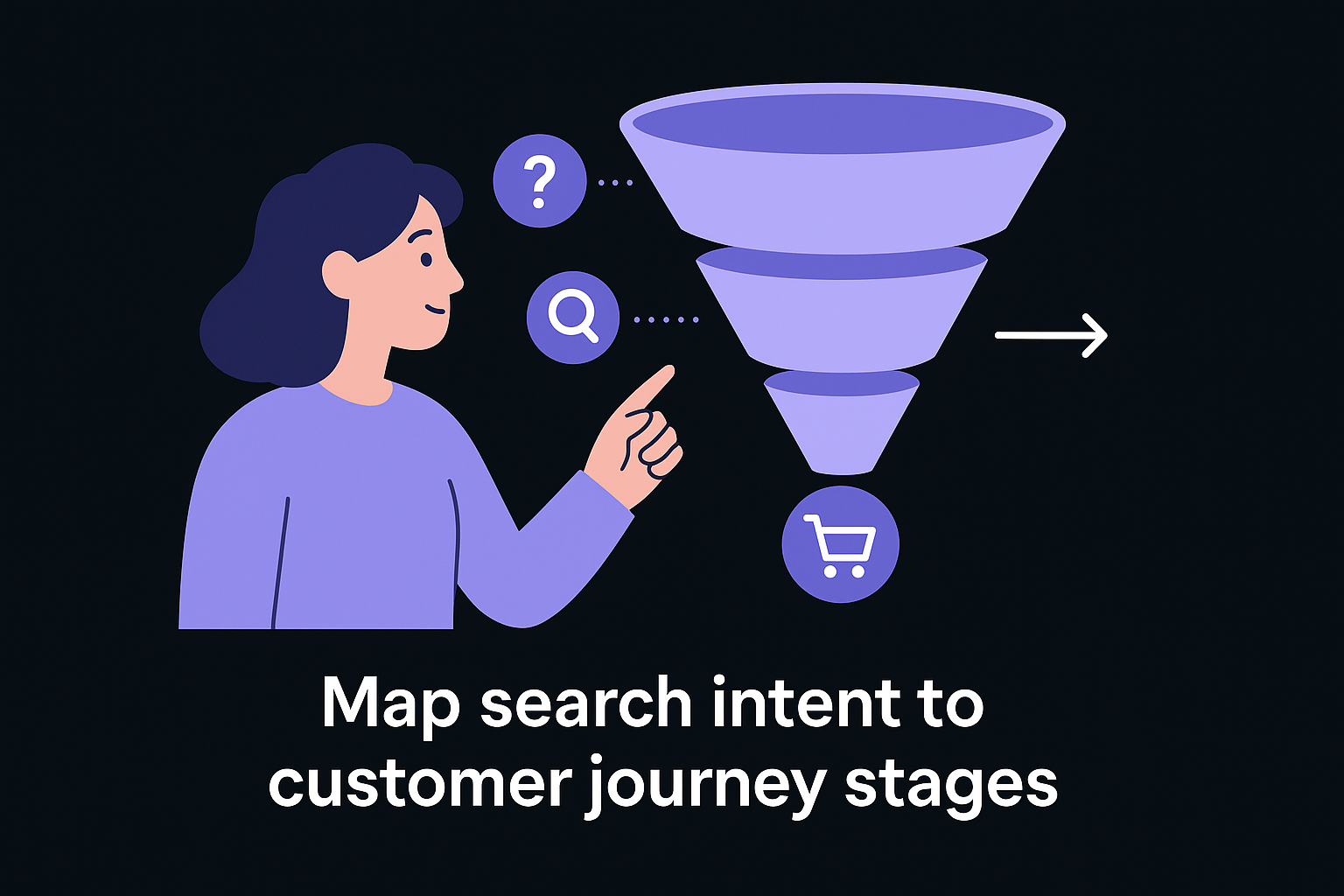 Map search intent to customer journey stages