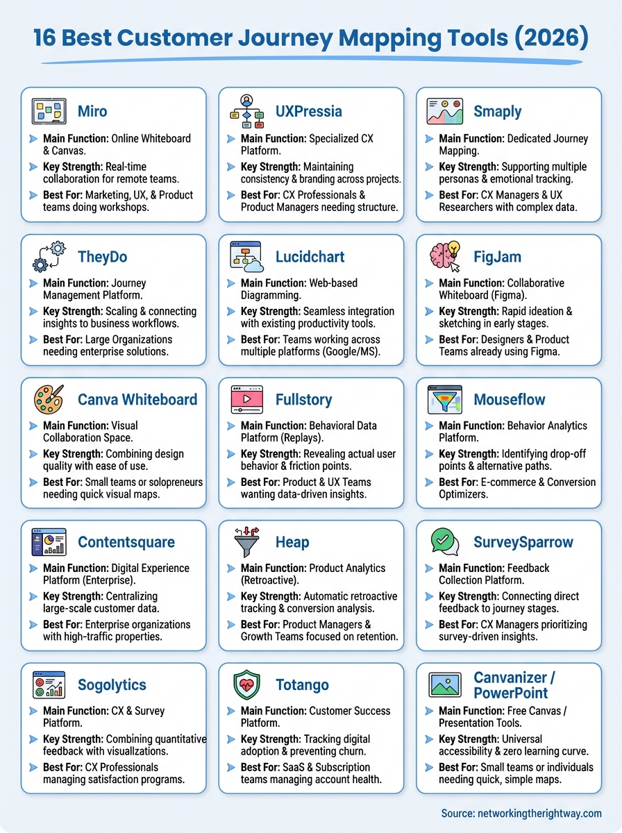 customer journey mapping tools infographic