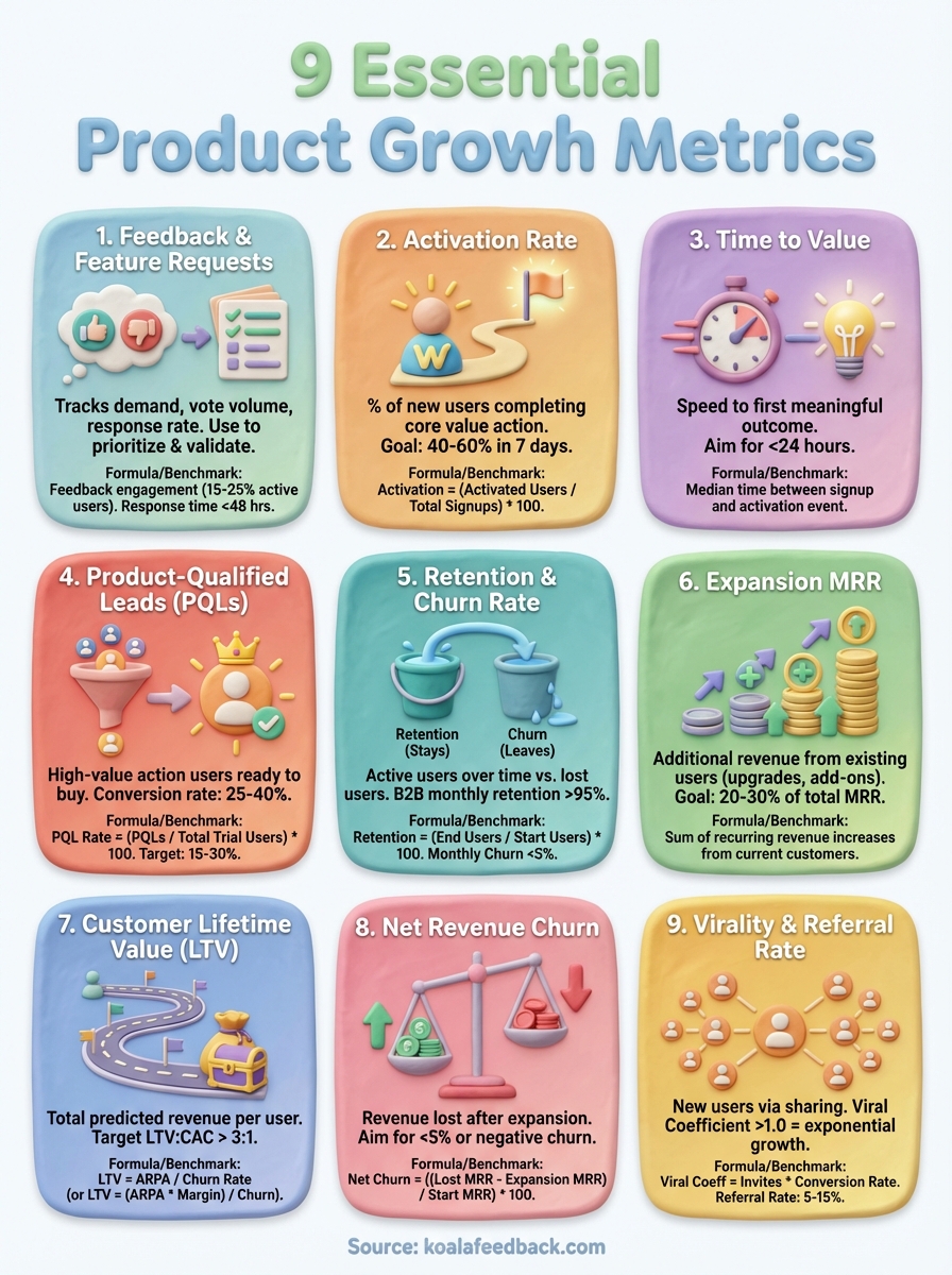 product growth metrics infographic