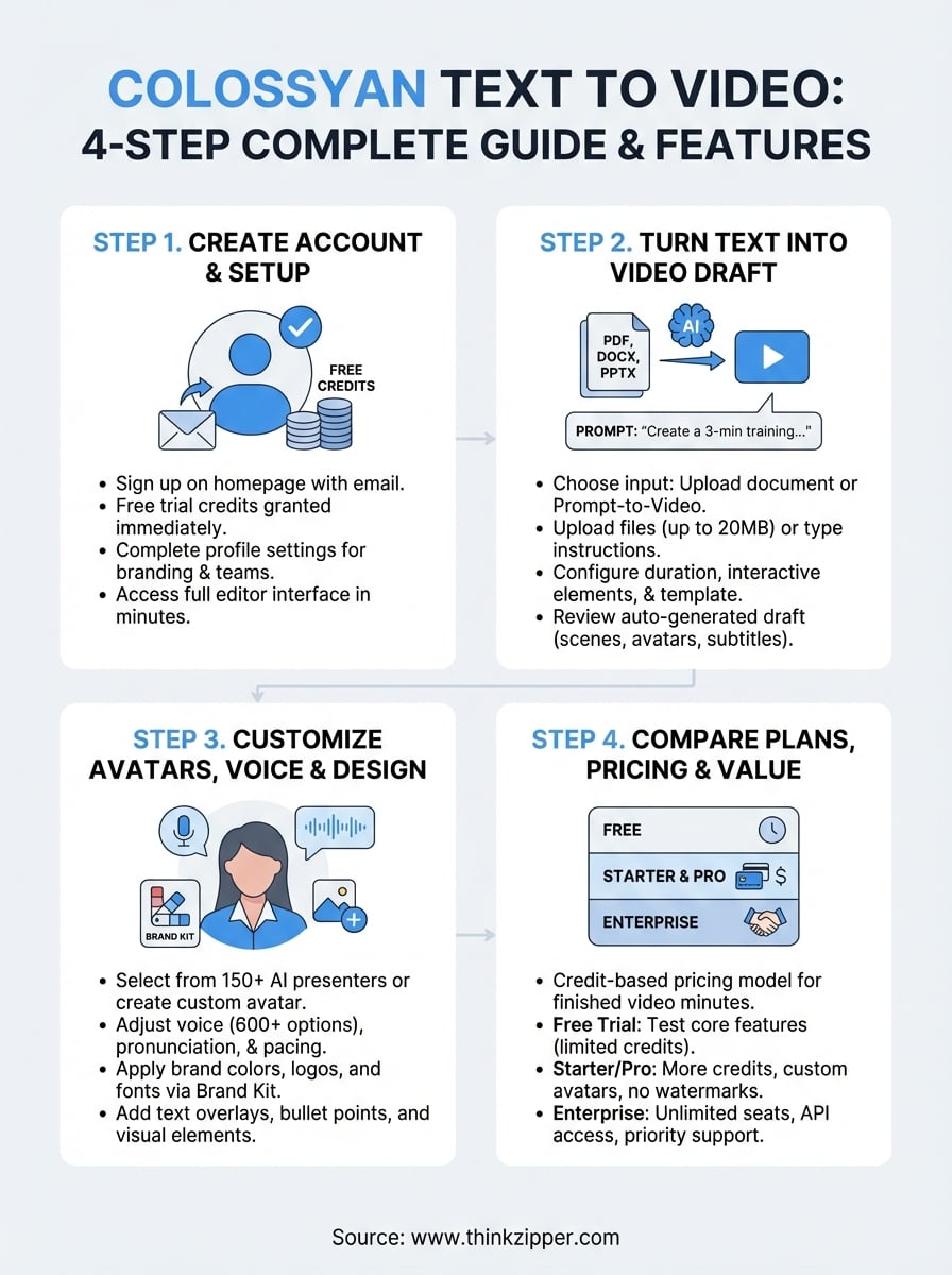 colossyan text to video infographic