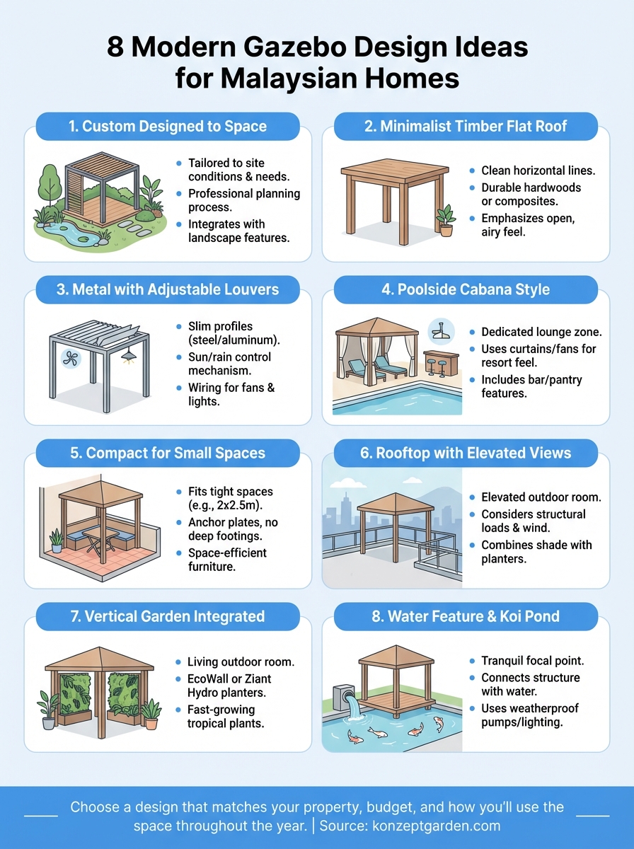 modern gazebo design ideas infographic