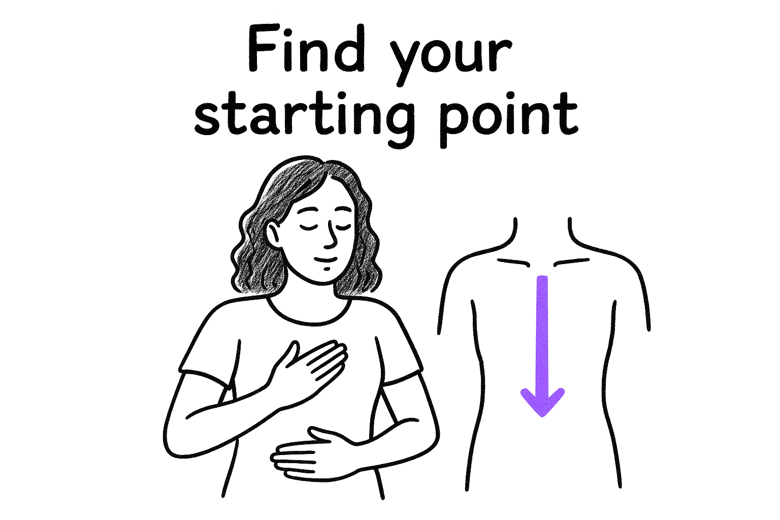 Find your starting point