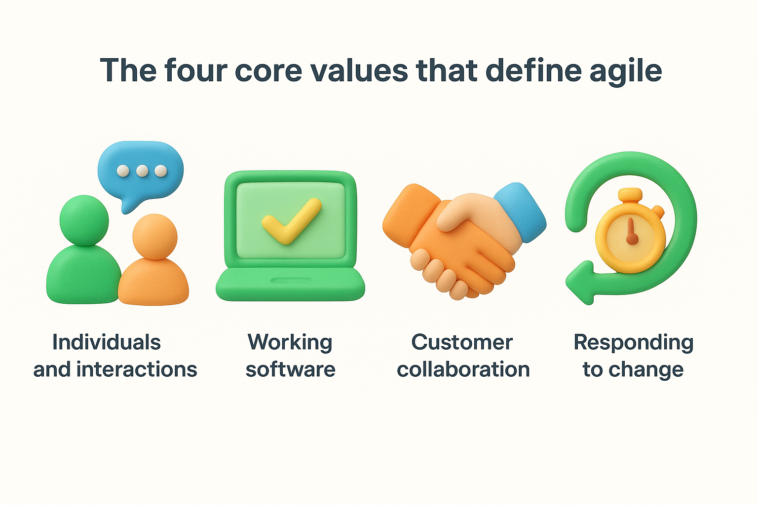 The four core values that define agile