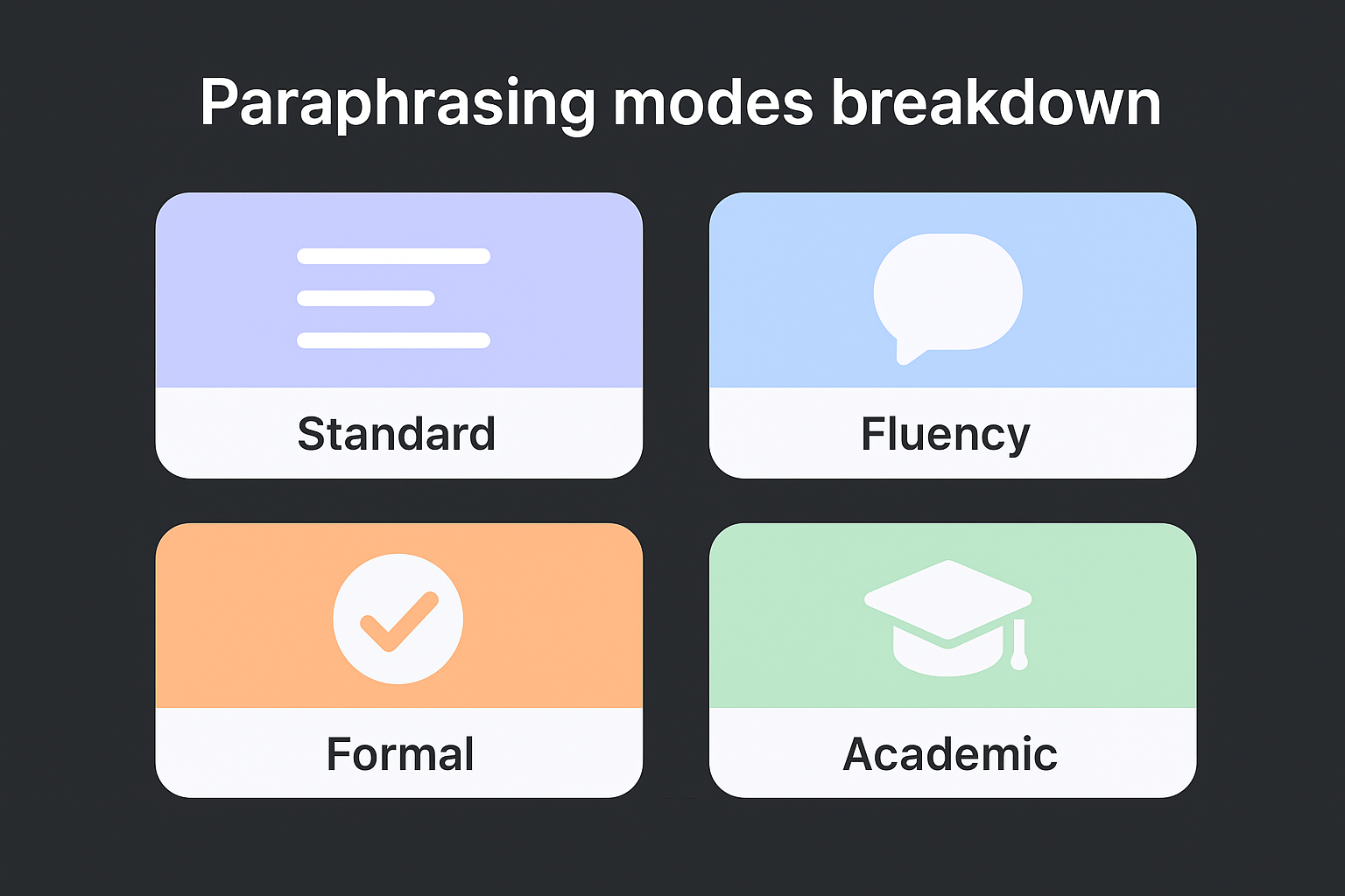 Paraphrasing modes breakdown