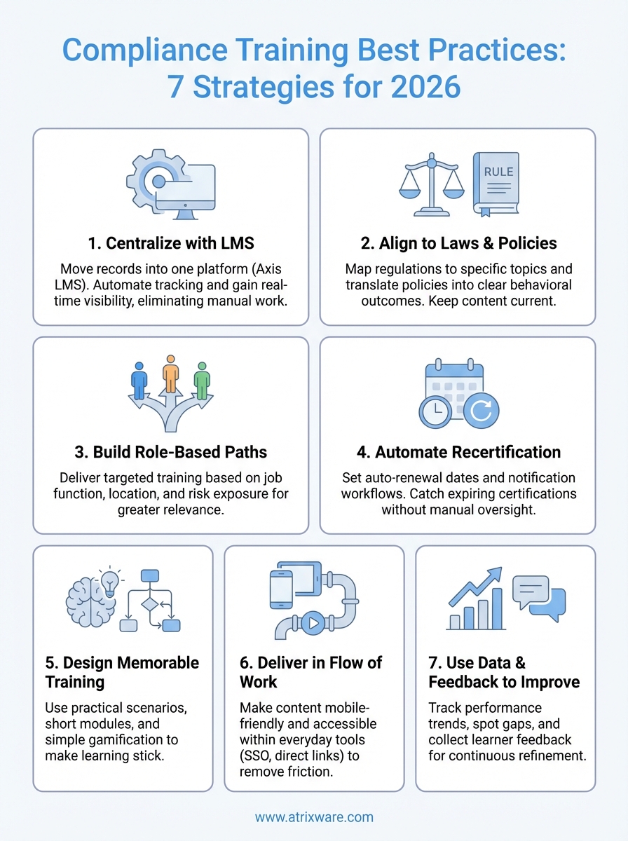 compliance training best practices infographic