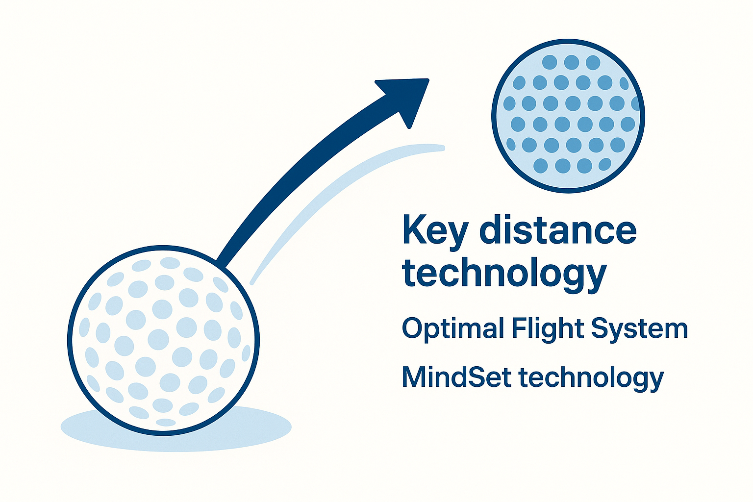 Key distance technology