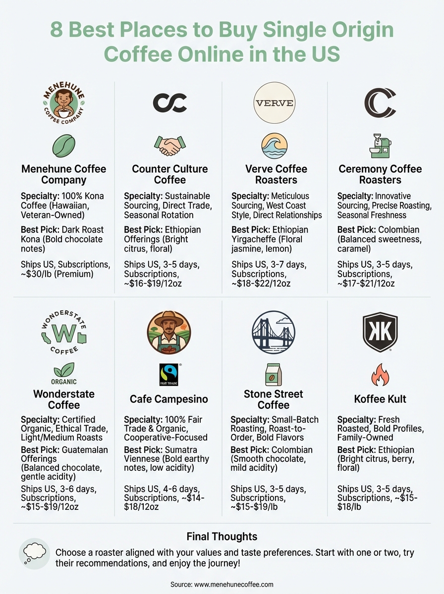 buy single origin coffee online infographic