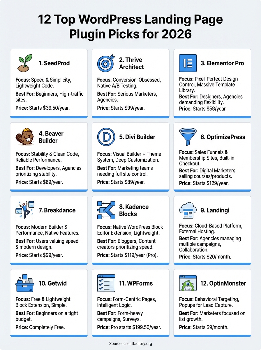 wordpress landing page plugin infographic