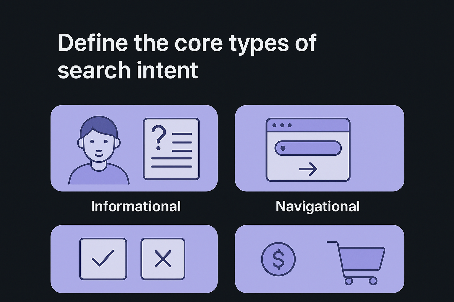 Define the core types of search intent