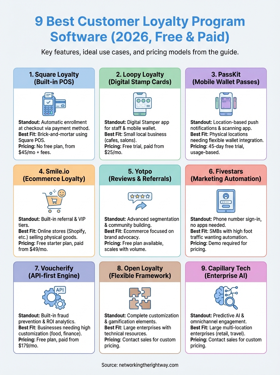 customer loyalty program software infographic