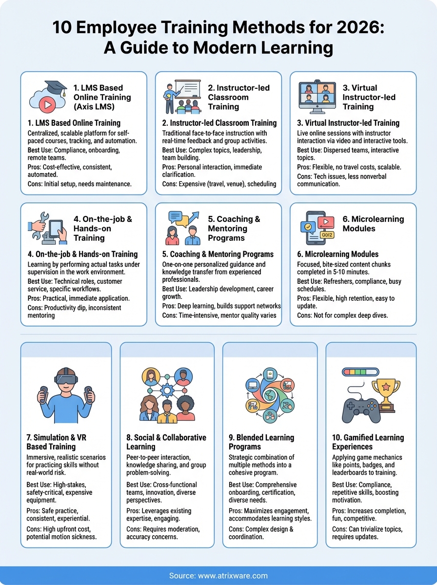 employee training methods infographic