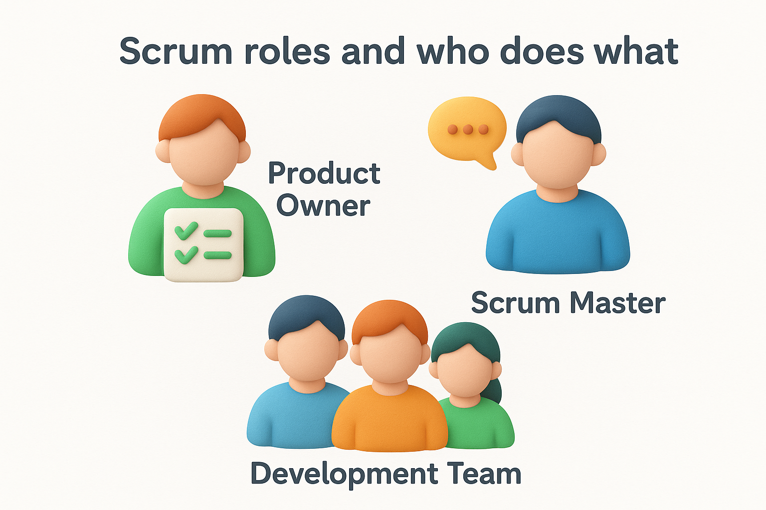 Scrum roles and who does what