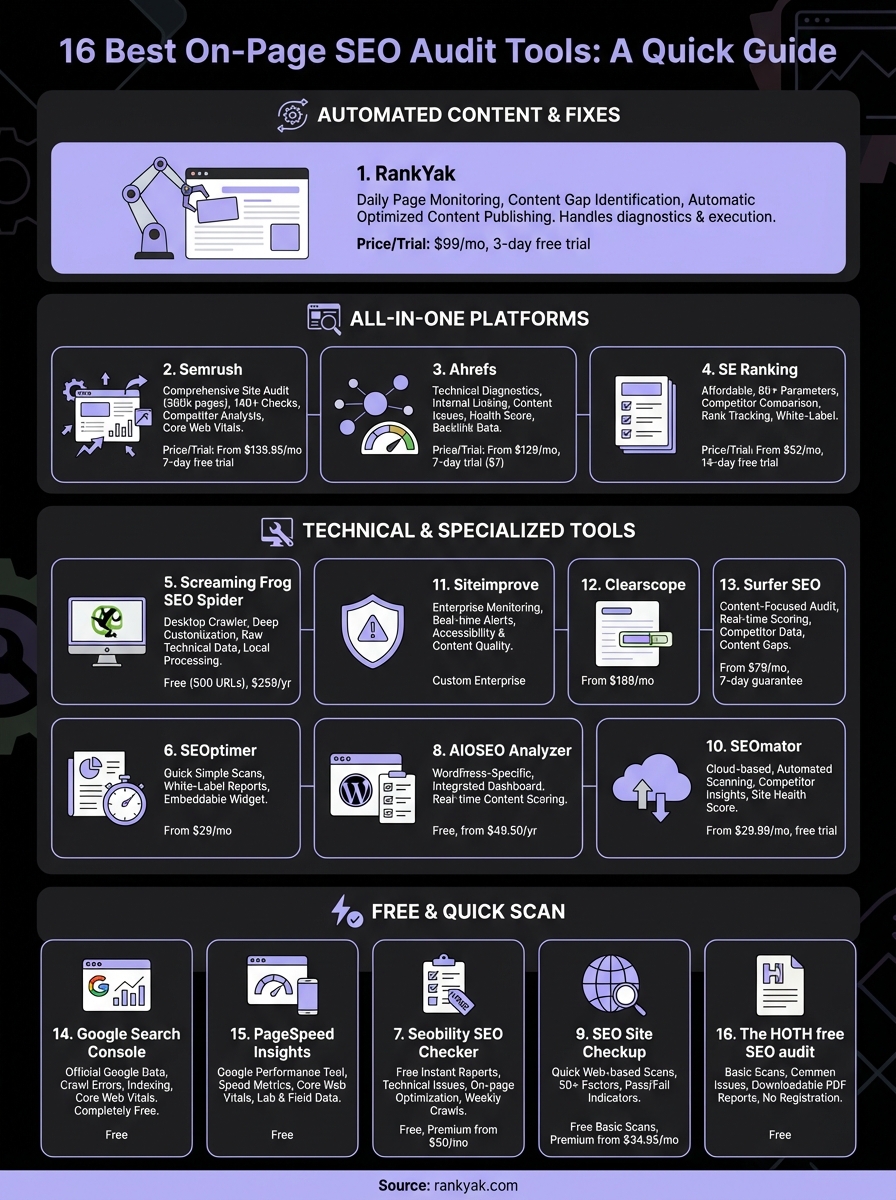 on-page seo audit tool infographic