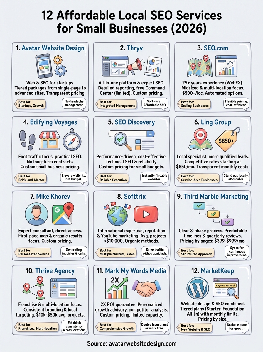 affordable local seo services infographic
