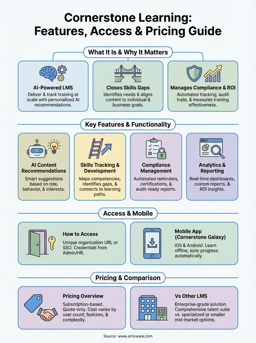 cornerstone learning infographic