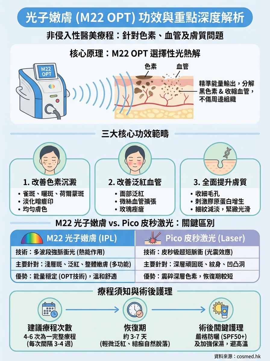 光子嫩膚功效 infographic