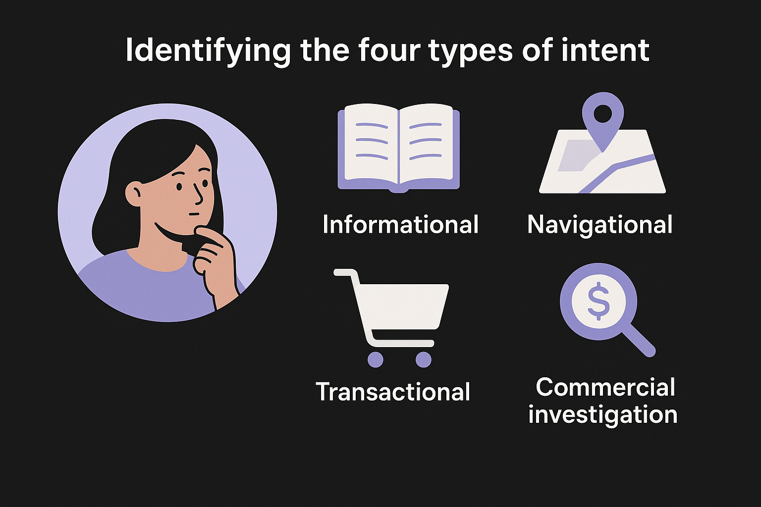 Identifying the four types of intent