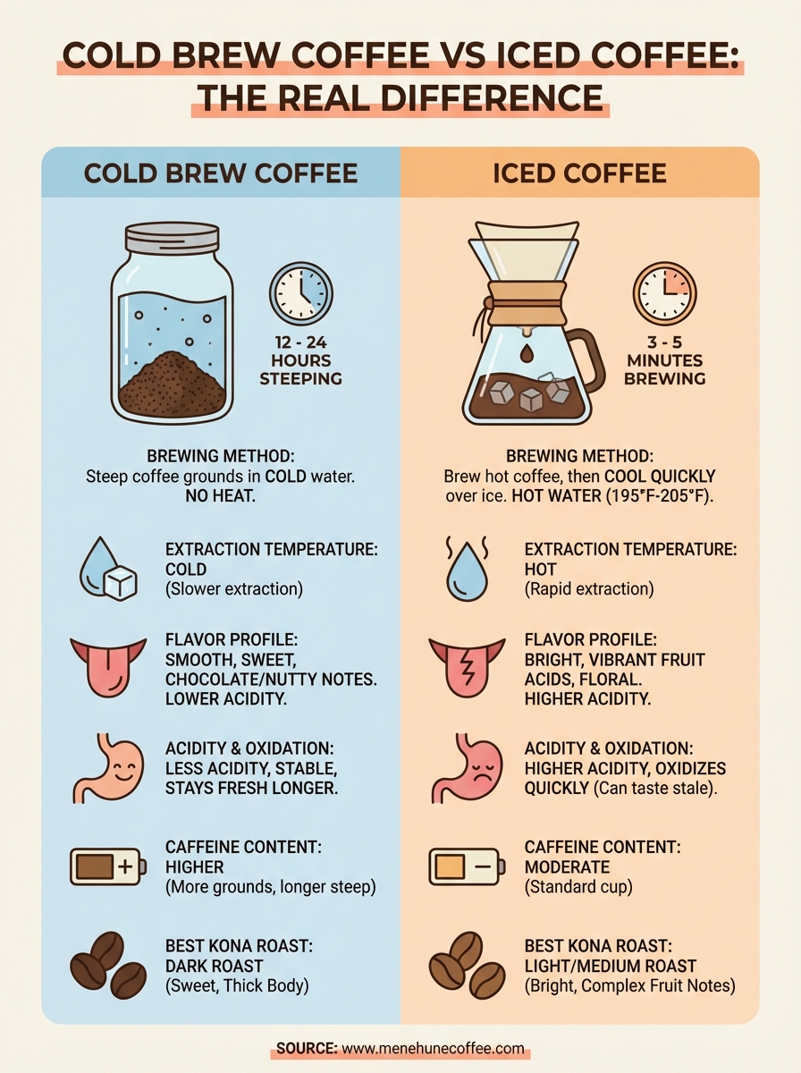 cold brew coffee vs iced coffee infographic